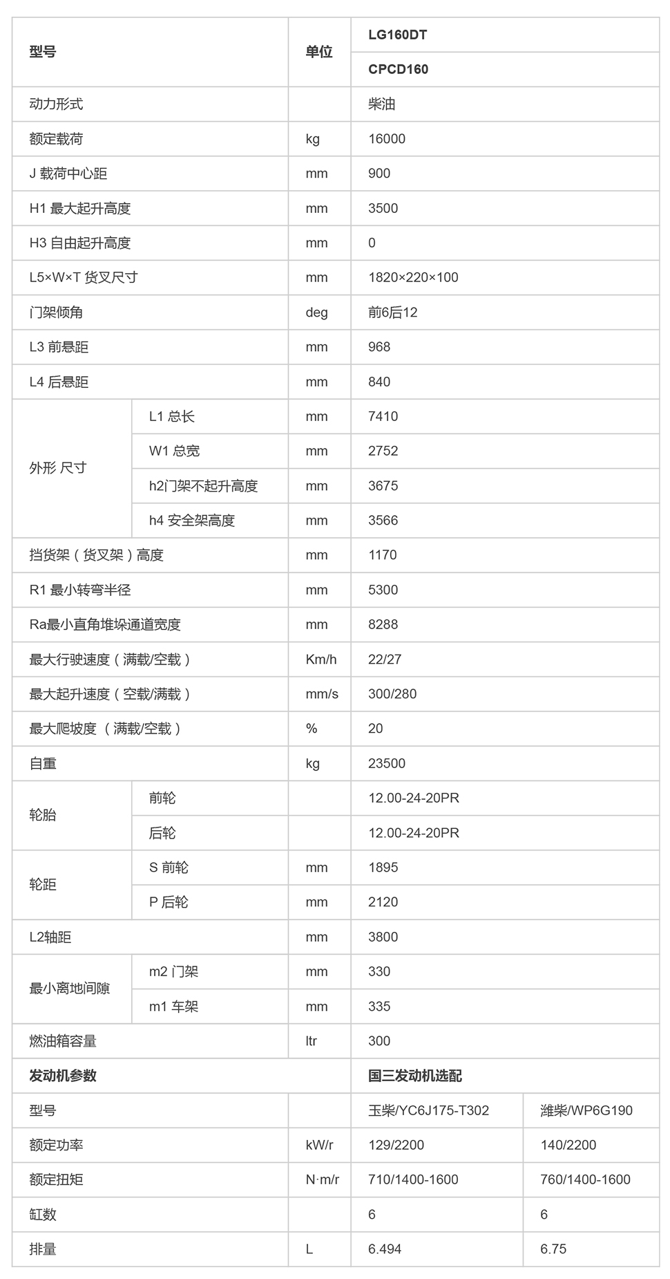 LG160DT（A款）_內(nèi)燃叉車_內(nèi)燃叉車_產(chǎn)品體驗(yàn)_龍工（上海）叉車有限公司-1.jpg