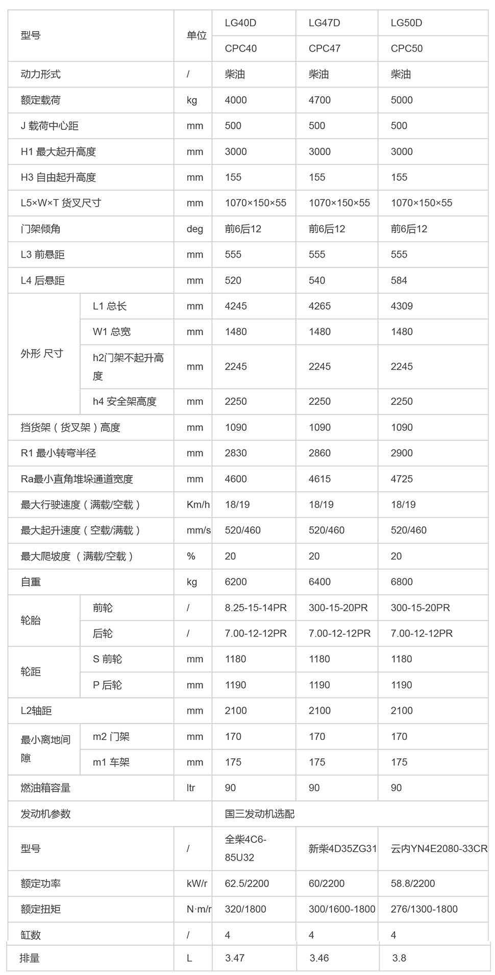 LG40-50DT_內(nèi)燃叉車_內(nèi)燃叉車_產(chǎn)品體驗_龍工（上海）叉車有限公司-1.jpg