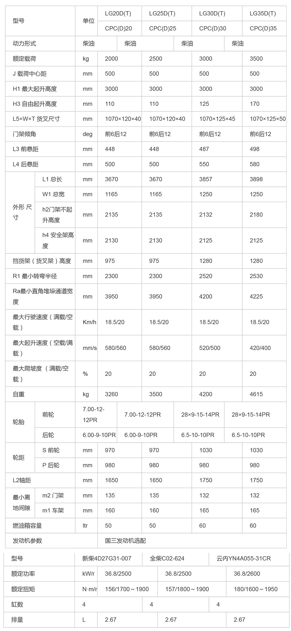 LG20-35(T)III_內(nèi)燃叉車_內(nèi)燃叉車_產(chǎn)品體驗(yàn)_龍工（上海）叉車有限公司-1.jpg